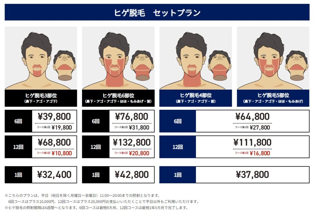 ゴリラクリニック料金